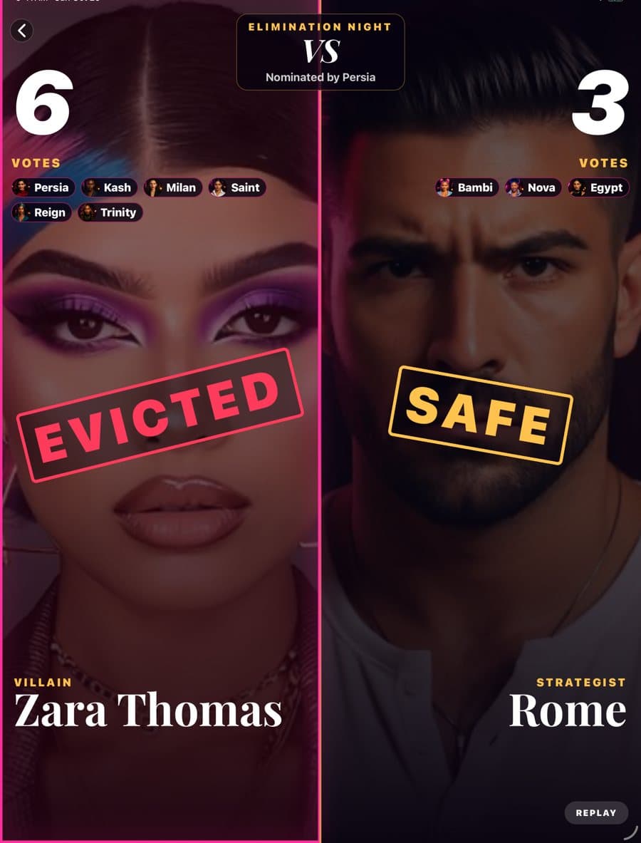 Elimination night: Zara Thomas evicted 6 votes to 3, Rome safe